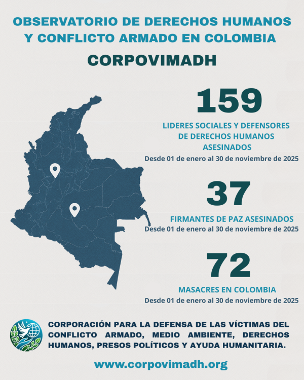 OBSERVATORIO DE DERECHOS HUMANOS Y CONFLICTO ARMADO EN COLOMBIA-2